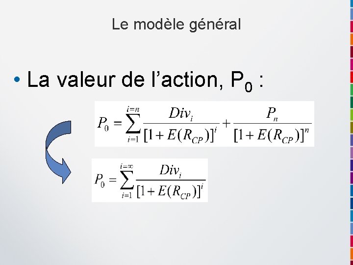 Le modèle général • La valeur de l’action, P 0 : 