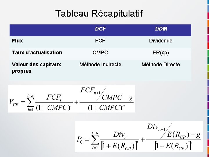 Tableau Récapitulatif DCF DDM FCF Dividende Taux d’actualisation CMPC ER(cp) Valeur des capitaux propres