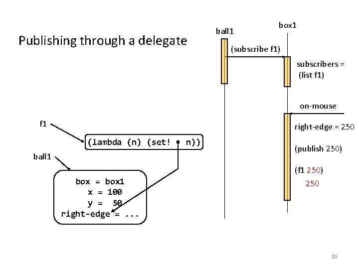 Publishing through a delegate ball 1 box 1 (subscribe f 1) subscribers = (list