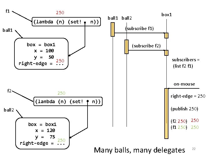 f 1 250 (lambda (n) (set! n)) box 1 ball 2 (subscribe f 1)