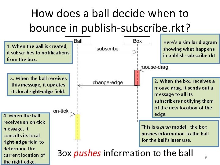 How does a ball decide when to bounce in publish-subscribe. rkt? 1. When the