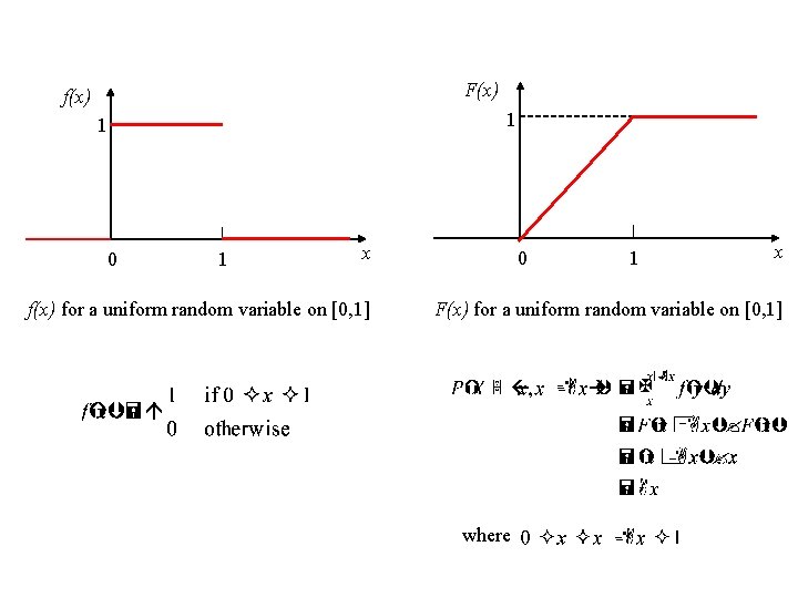 F(x) f(x) 1 1 0 1 x f(x) for a uniform random variable on F(x) f(x) 1 1 0 1 x f(x) for a uniform random variable on