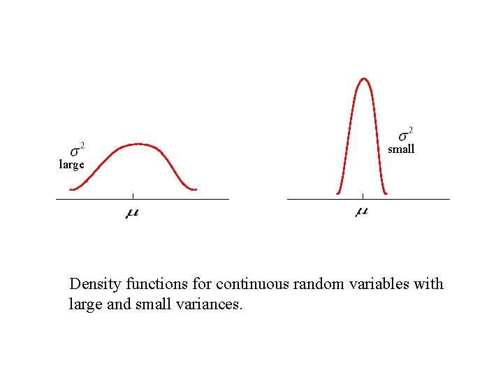 small large Density functions for continuous random variables with large and small variances. small large Density functions for continuous random variables with large and small variances.