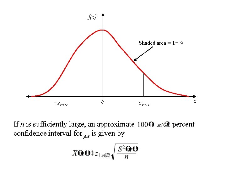 f(x) Shaded area = 1 - a - z 1 -a / 2 0 f(x) Shaded area = 1 - a - z 1 -a / 2 0