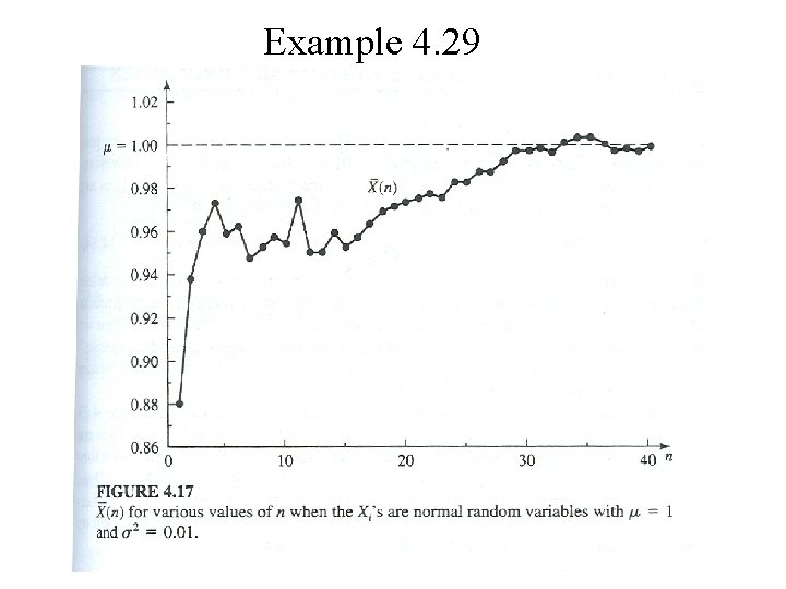 Example 4. 29 Example 4. 29