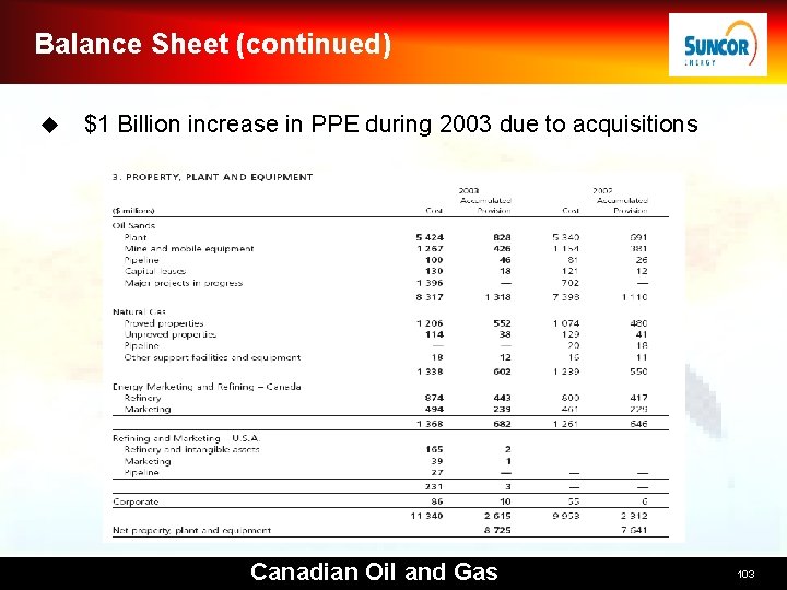 Balance Sheet (continued) u $1 Billion increase in PPE during 2003 due to acquisitions Balance Sheet (continued) u $1 Billion increase in PPE during 2003 due to acquisitions