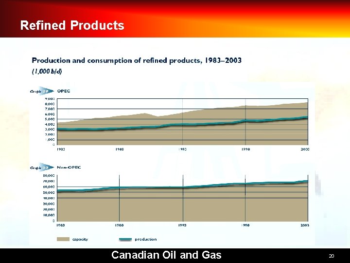 Refined Products Canadian Oil and Gas 20 Refined Products Canadian Oil and Gas 20