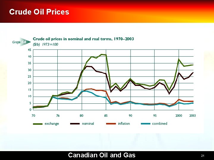 Crude Oil Prices Canadian Oil and Gas 21 Crude Oil Prices Canadian Oil and Gas 21