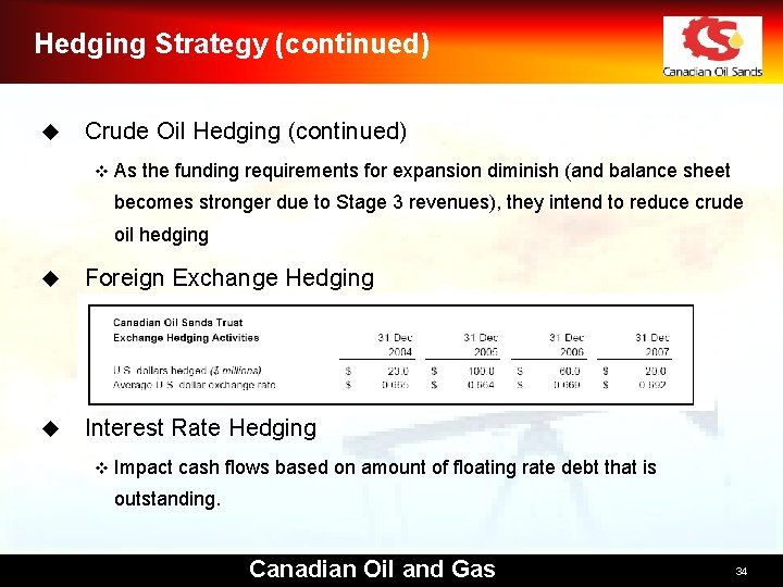 Hedging Strategy (continued) u Crude Oil Hedging (continued) v As the funding requirements for Hedging Strategy (continued) u Crude Oil Hedging (continued) v As the funding requirements for