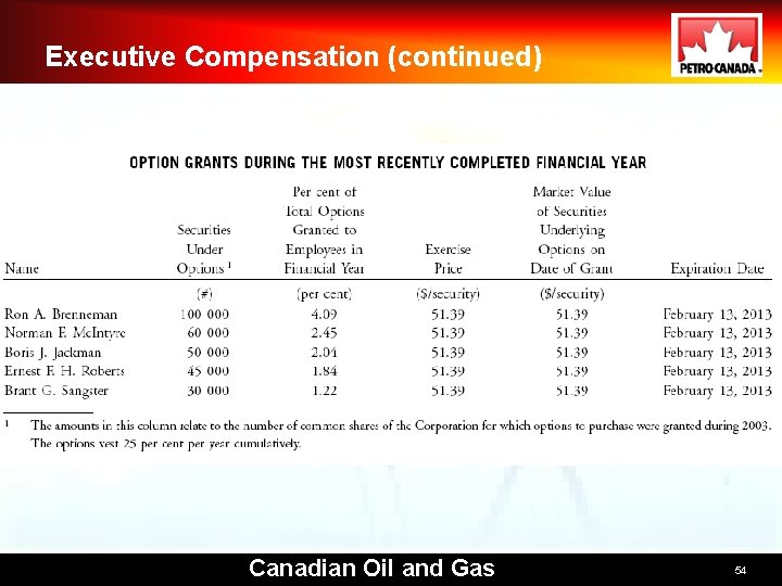 Executive Compensation (continued) Canadian Oil and Gas 54 Executive Compensation (continued) Canadian Oil and Gas 54