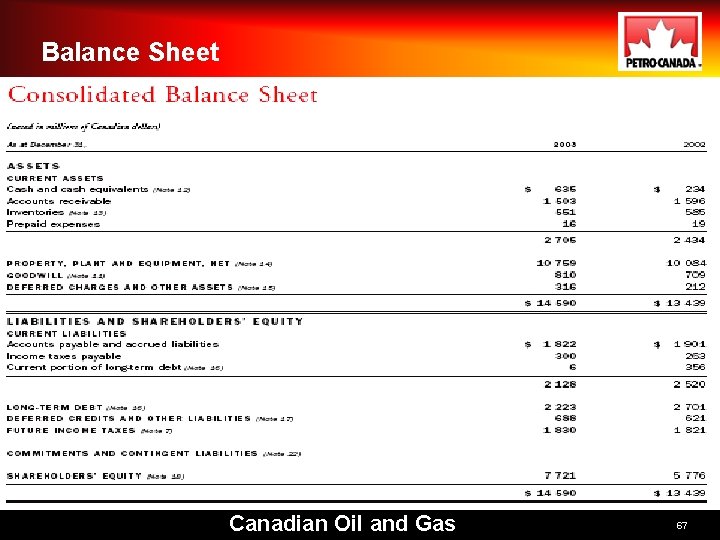 Balance Sheet Canadian Oil and Gas 67 Balance Sheet Canadian Oil and Gas 67