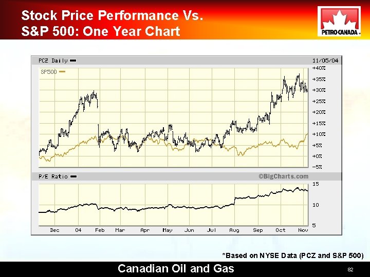 Stock Price Performance Vs. S&P 500: One Year Chart *Based on NYSE Data (PCZ Stock Price Performance Vs. S&P 500: One Year Chart *Based on NYSE Data (PCZ