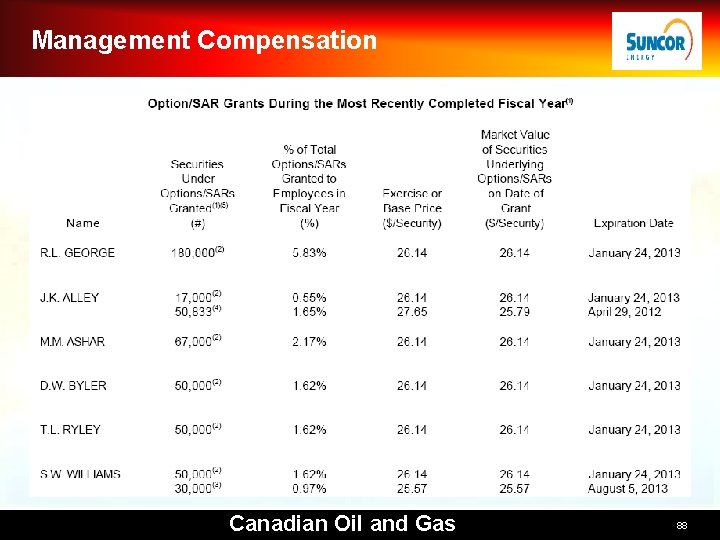 Management Compensation Canadian Oil and Gas 88 Management Compensation Canadian Oil and Gas 88