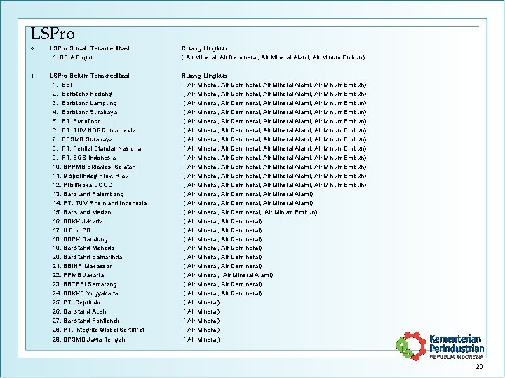 LSPro v LSPro Sudah Terakreditasi 1. BBIA Bogor Ruang Lingkup ( Air Mineral, Air