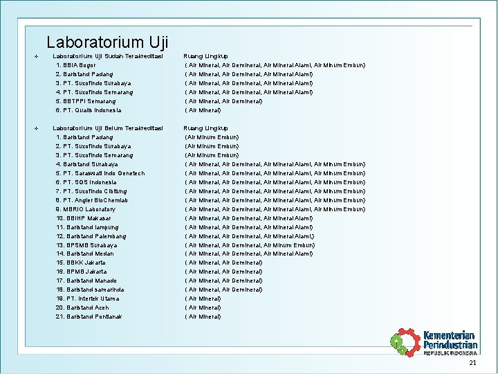 Laboratorium Uji v Laboratorium Uji Sudah Terakreditasi 1. BBIA Bogor 2. Baristand Padang 3.