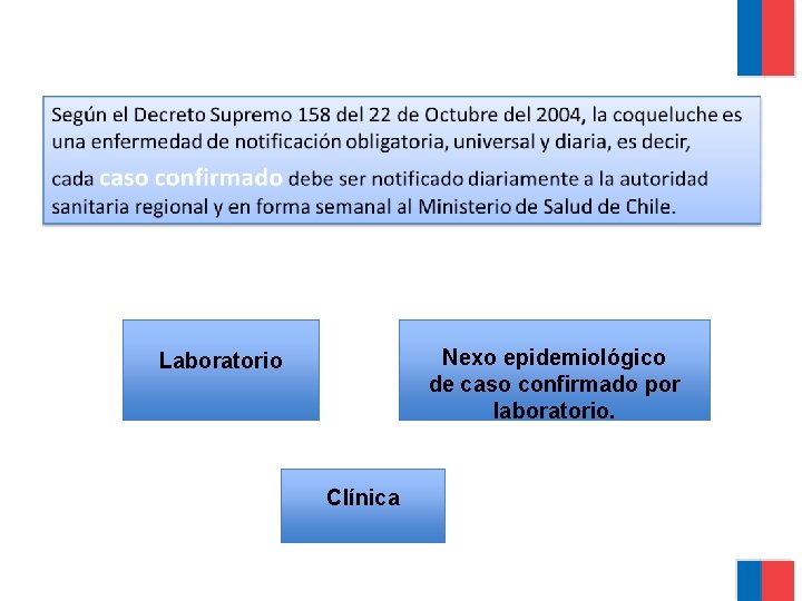 Nexo epidemiológico de caso confirmado por laboratorio. Laboratorio Clínica 