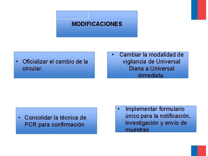 MODIFICACIONES • Oficializar el cambio de la circular. • Consolidar la técnica de PCR