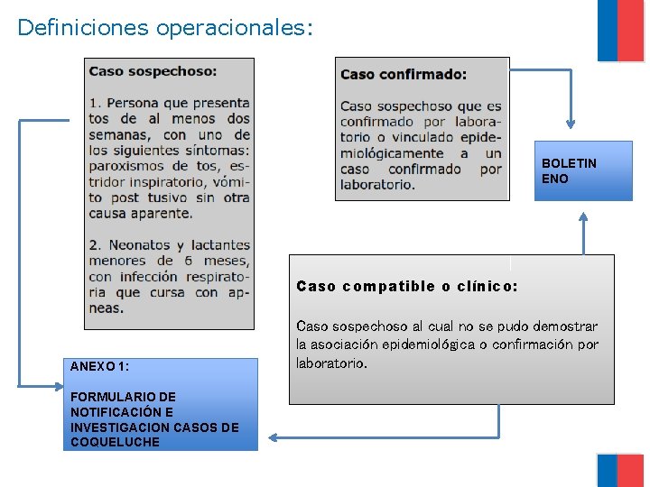 Definiciones operacionales: BOLETIN ENO Caso compatible o clínico: ANEXO 1: FORMULARIO DE NOTIFICACIÓN E