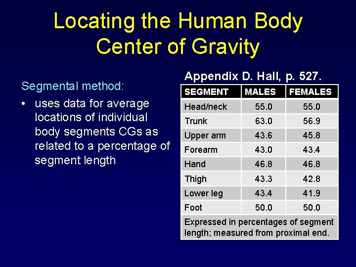 Locating the Human Body Center of Gravity Segmental method: • uses data for average