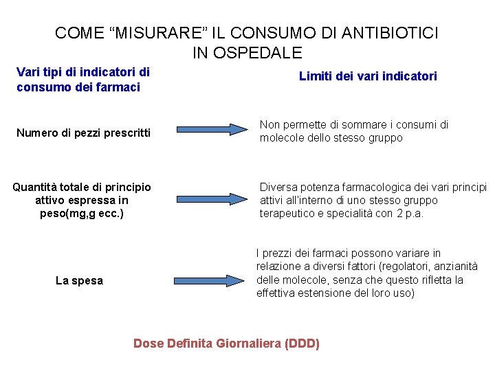 COME “MISURARE” IL CONSUMO DI ANTIBIOTICI IN OSPEDALE Vari tipi di indicatori di consumo