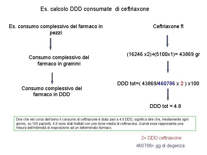 Es. calcolo DDD consumate di ceftriaxone Es. consumo complessivo del farmaco in pezzi Consumo