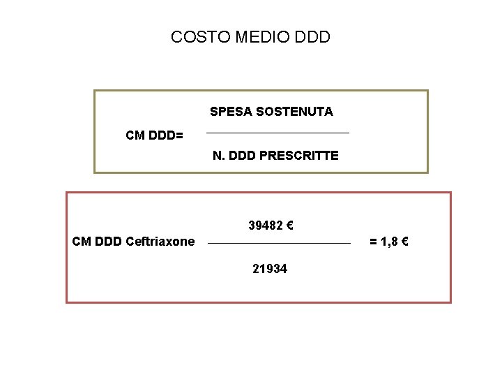COSTO MEDIO DDD SPESA SOSTENUTA CM DDD= N. DDD PRESCRITTE 39482 € CM DDD