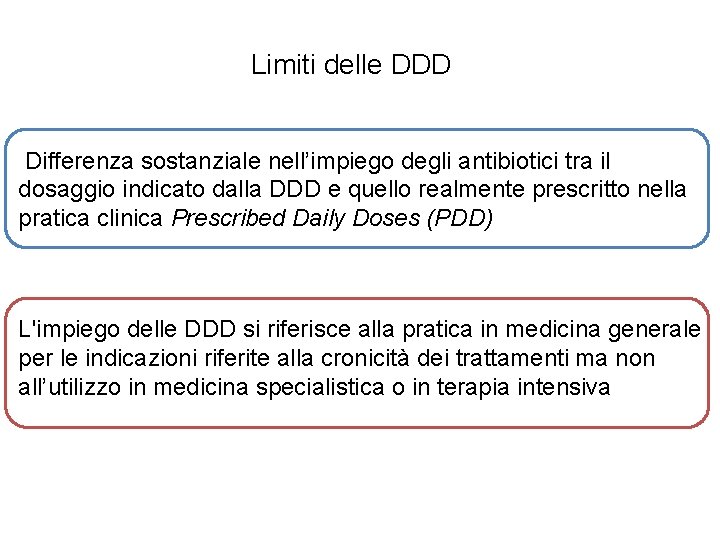 Limiti delle DDD Differenza sostanziale nell’impiego degli antibiotici tra il dosaggio indicato dalla DDD
