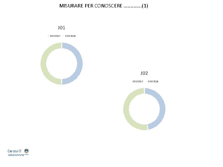 MISURARE PER CONOSCERE. . . (1) J 01 DDD 2017 DDD 2018 J 02