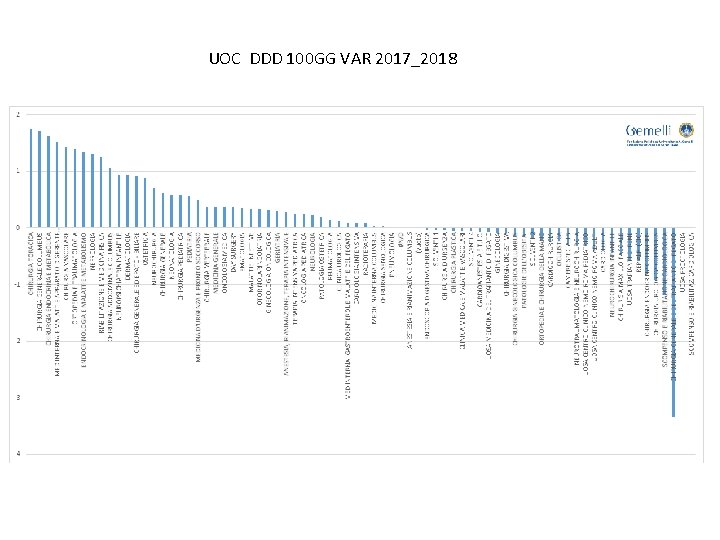 UOC DDD 100 GG VAR 2017_2018 