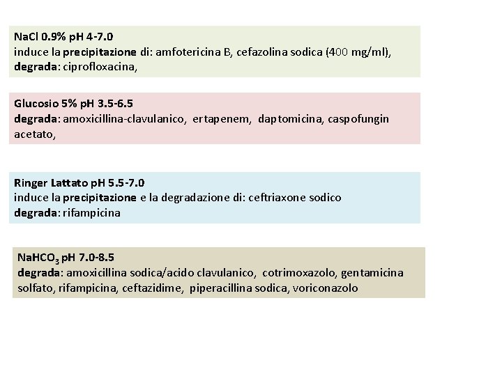 Na. Cl 0. 9% p. H 4 -7. 0 induce la precipitazione di: amfotericina