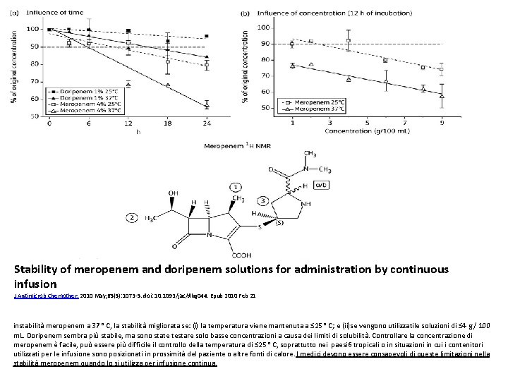 Stability of meropenem and doripenem solutions for administration by continuous infusion J Antimicrob Chemother.
