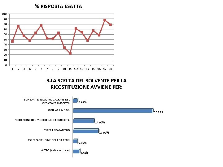 % RISPOSTA ESATTA 100 90 80 70 60 50 40 30 20 10 0