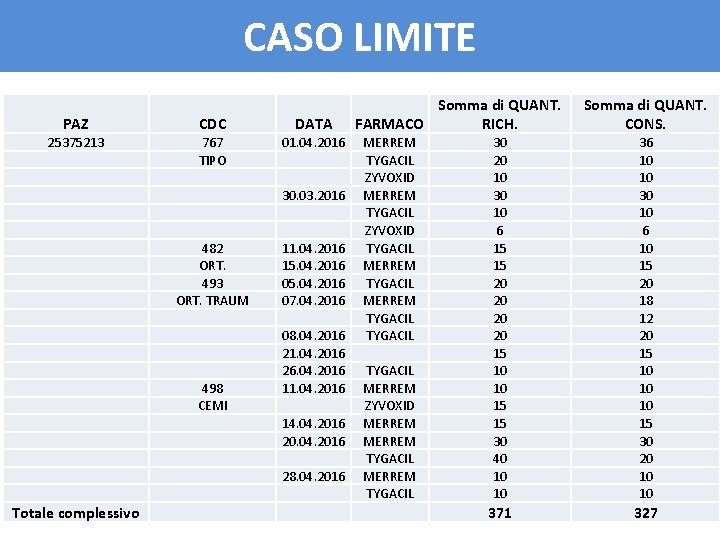CASO LIMITE PAZ CDC DATA 25375213 767 TIPO 01. 04. 2016 30. 03. 2016