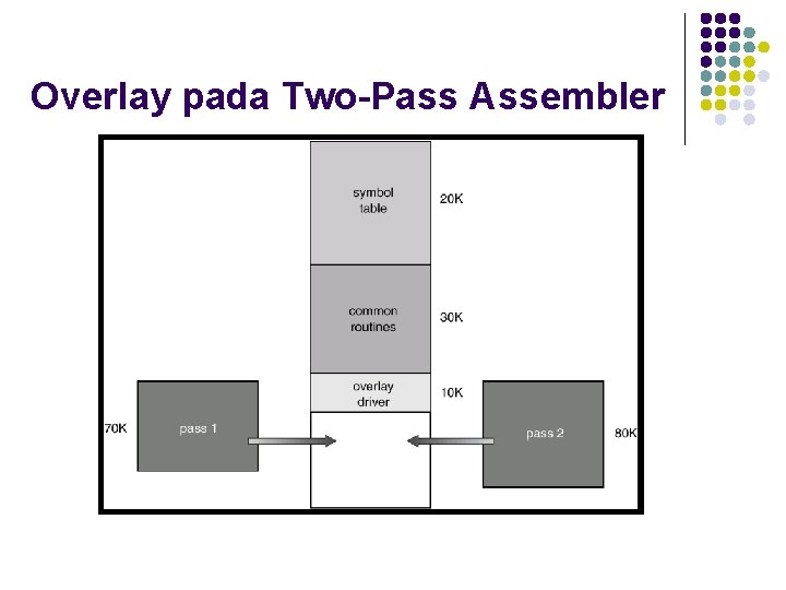 Overlay pada Two-Pass Assembler 
