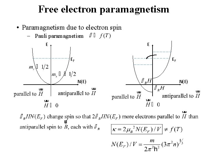 Free electron paramagnetism • Paramagnetism due to electron spin - Pauli paramagnetism E E