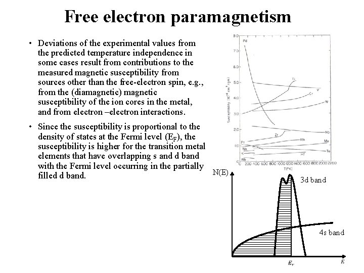 Free electron paramagnetism • Deviations of the experimental values from the predicted temperature independence
