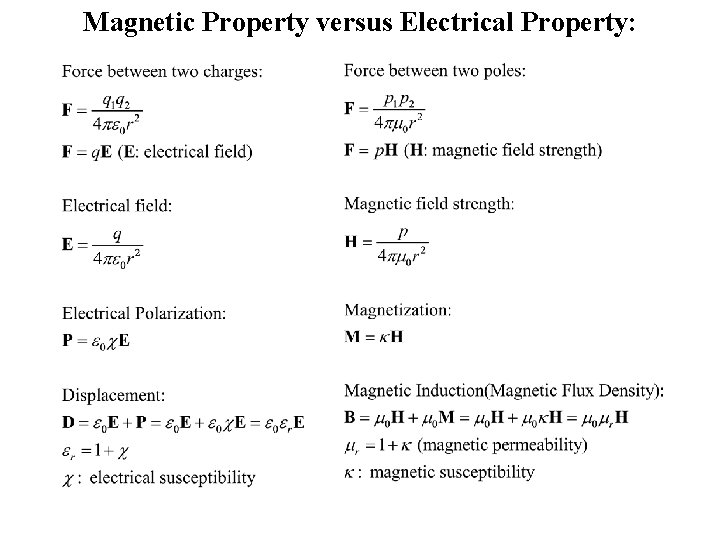 Magnetic Property versus Electrical Property: 