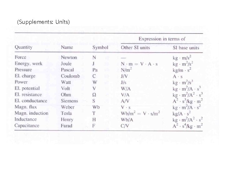 (Supplements: Units) 