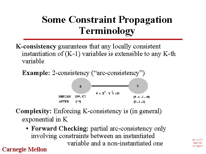 Some Constraint Propagation Terminology K-consistency guarantees that any locally consistent instantiation of (K-1) variables