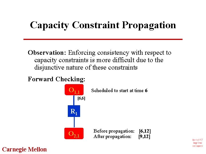 Capacity Constraint Propagation Observation: Enforcing consistency with respect to capacity constraints is more difficult