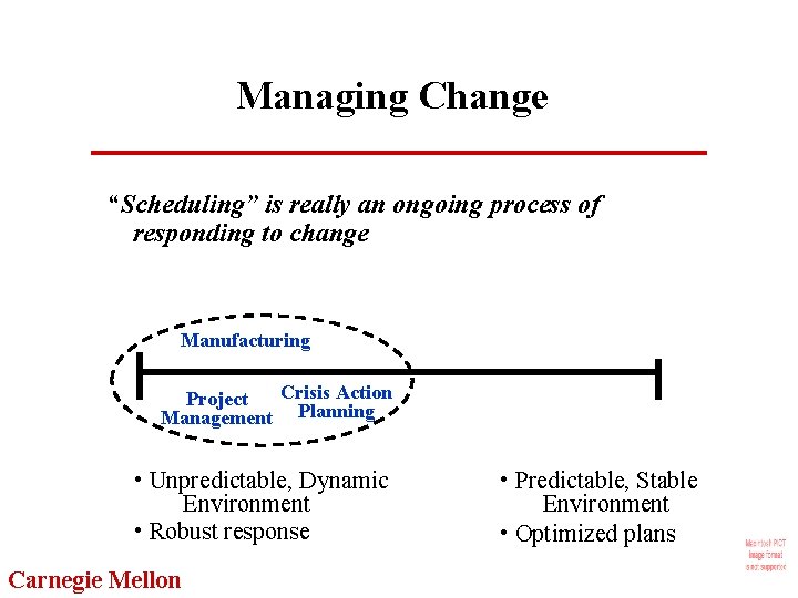 Managing Change “Scheduling” is really an ongoing process of responding to change Manufacturing Crisis