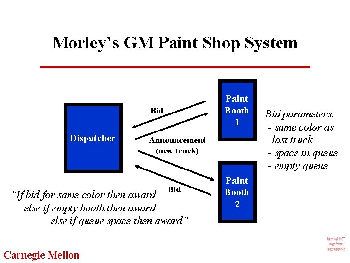 Morley’s GM Paint Shop System Paint Booth 1 Bid Dispatcher Announcement (new truck) Bid