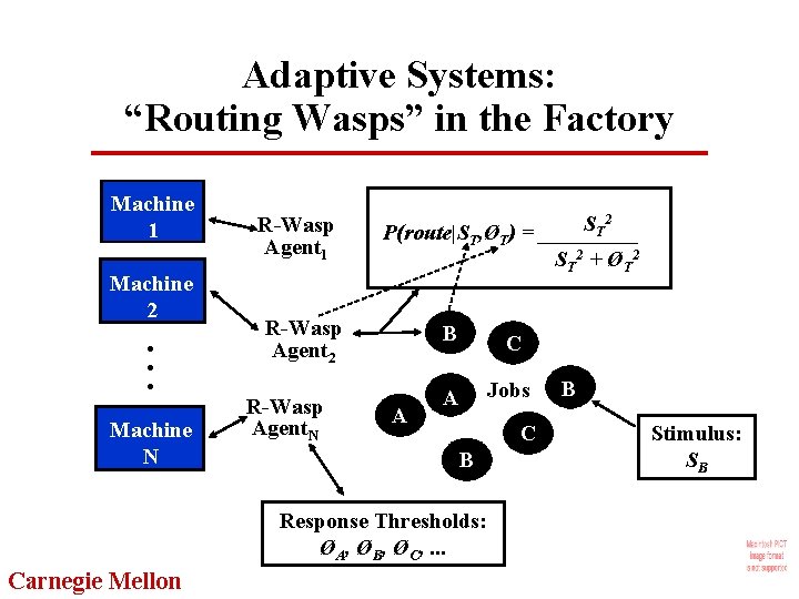 Adaptive Systems: “Routing Wasps” in the Factory Machine 1 Machine 2 . . .