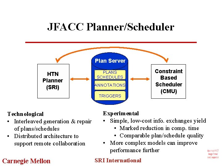 JFACC Planner/Scheduler Plan Server HTN Planner (SRI) PLANS SCHEDULES ANNOTATIONS TRIGGERS Technological • Interleaved