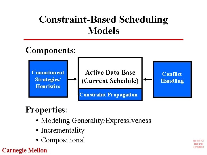 Constraint-Based Scheduling Models Components: Commitment Strategies/ Heuristics Active Data Base (Current Schedule) Constraint Propagation