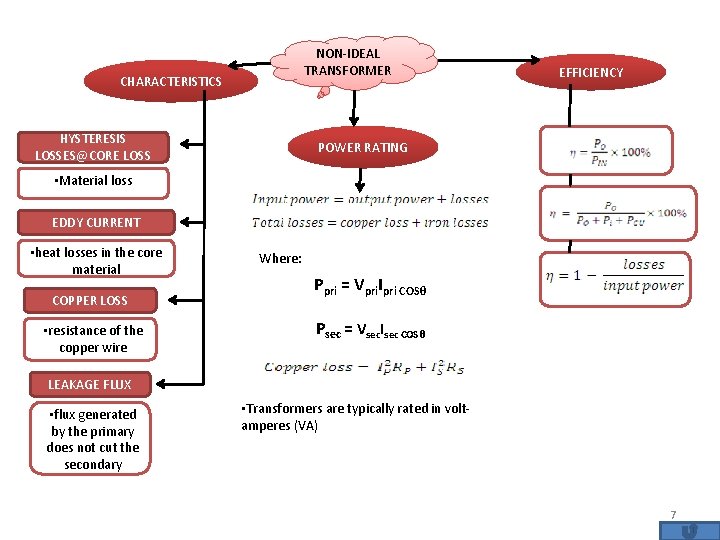 NON-IDEAL TRANSFORMER CHARACTERISTICS HYSTERESIS LOSSES@CORE LOSS EFFICIENCY POWER RATING • Material loss EDDY CURRENT