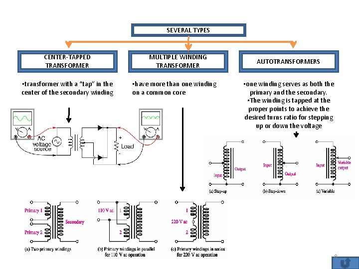 SEVERAL TYPES CENTER-TAPPED TRANSFORMER • transformer with a “tap” in the center of the