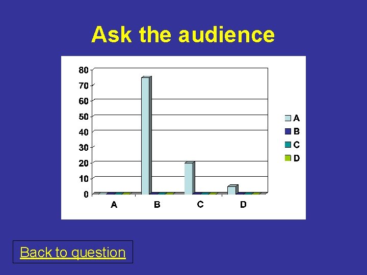 Ask the audience Back to question 