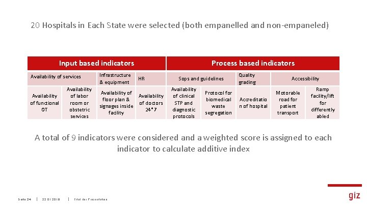 20 Hospitals in Each State were selected (both empanelled and non-empaneled) Input based indicators
