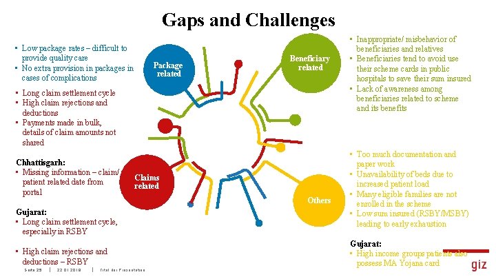 Gaps and Challenges • Low package rates – difficult to provide quality care •